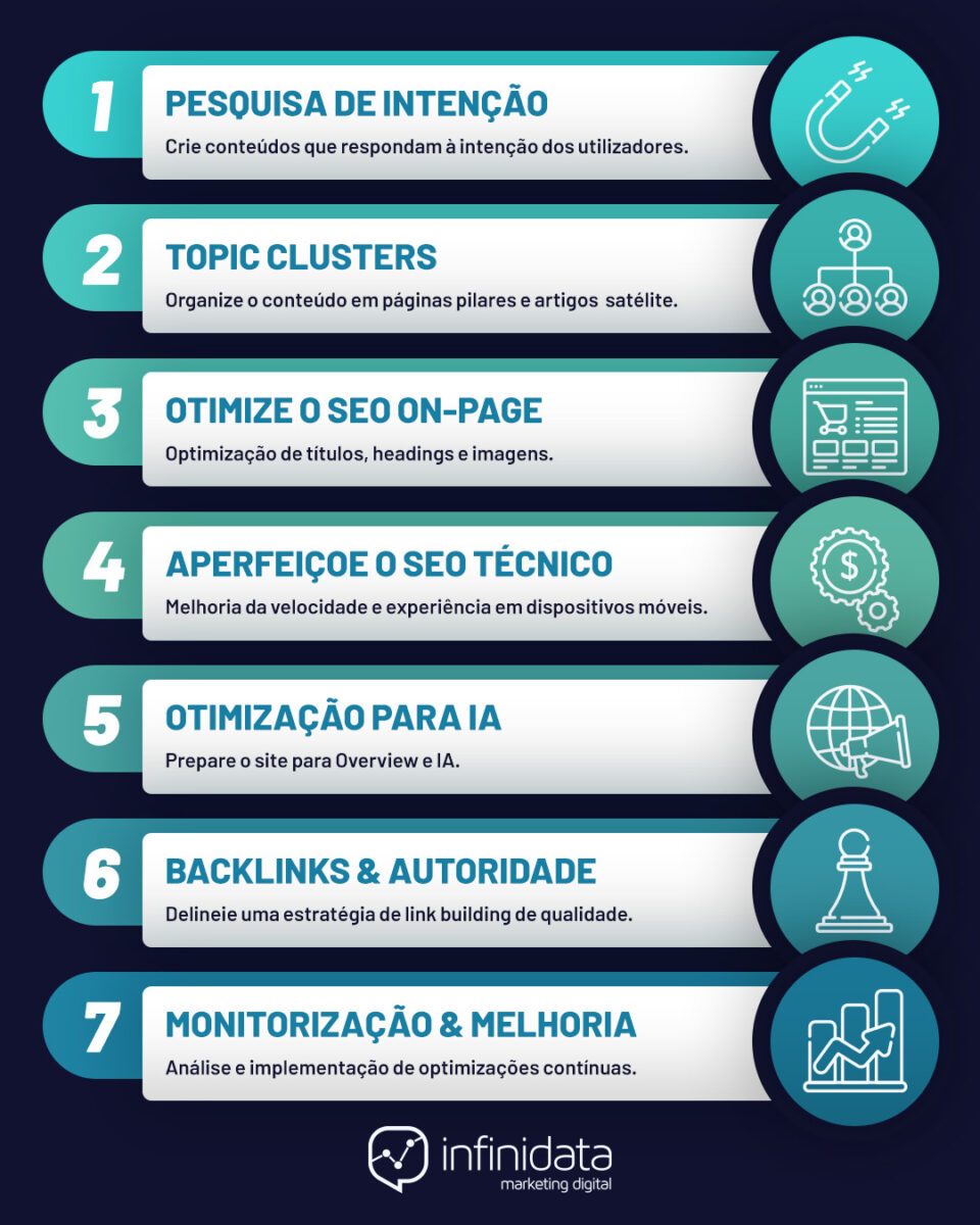 aumentar tráfego orgânico